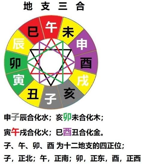 卯合|三合、三会、六合、六害、三刑地支（属相知识）